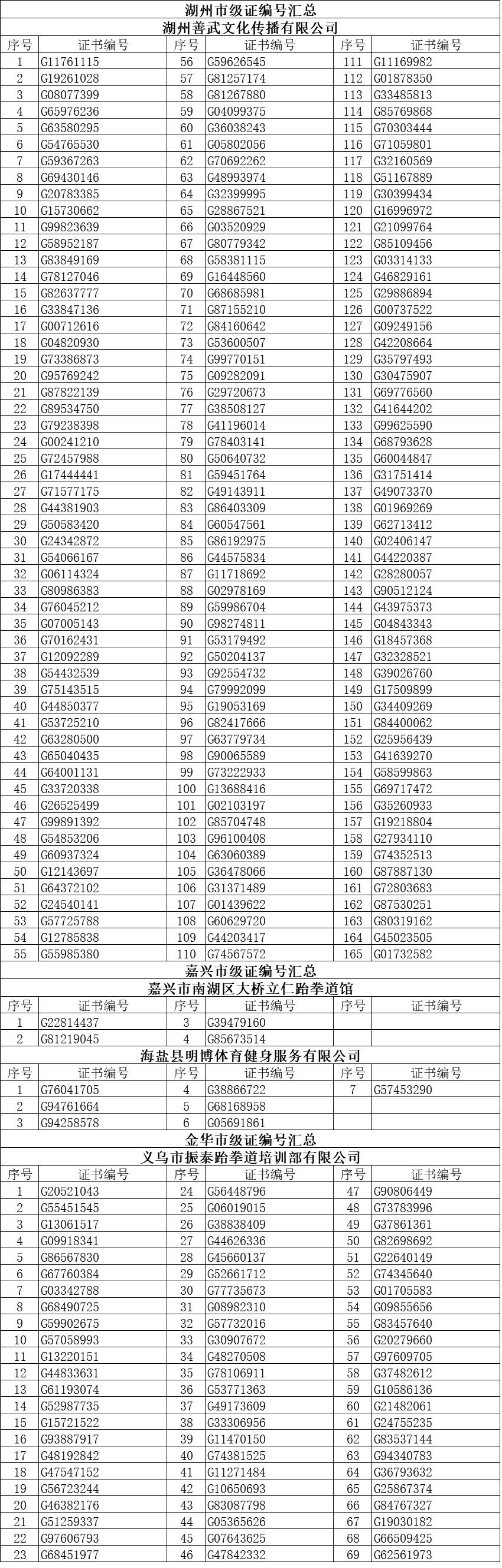 5月第二批4