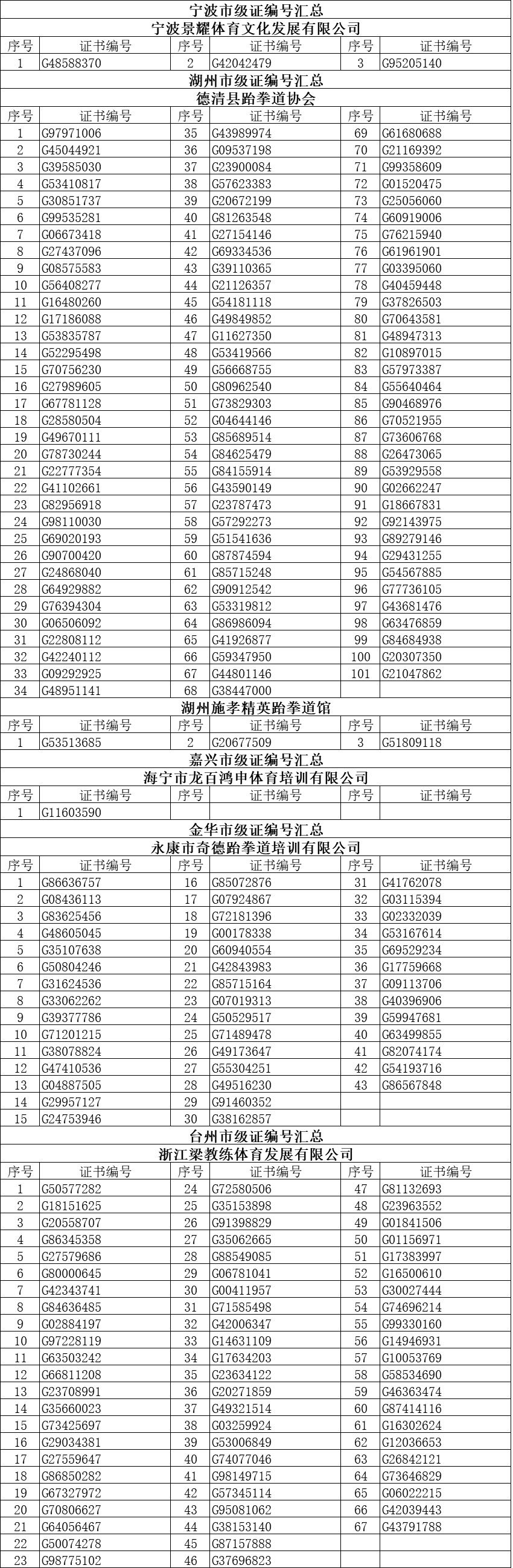 6月第三批2