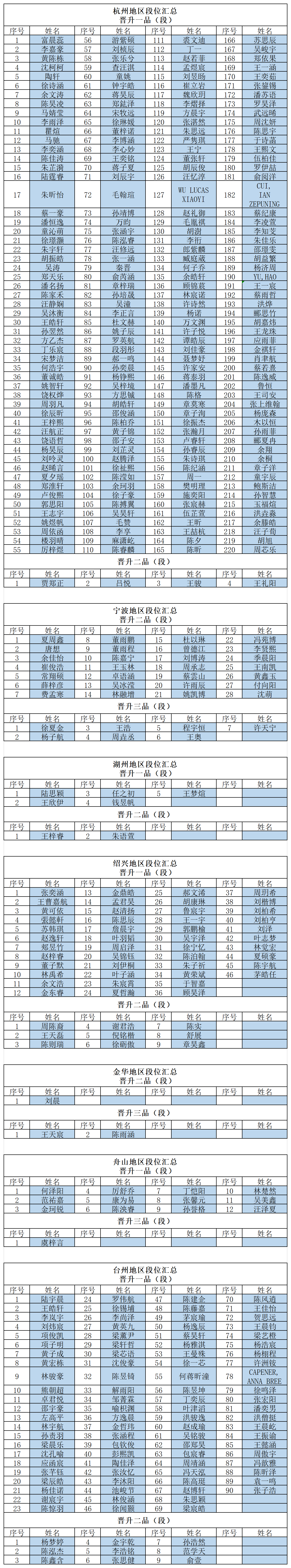 2025年段位公示名單第一批(1)_1